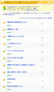 企業で困ってしまうWebサイトランキング